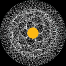 A program which plots pattern that revolving planets make. Usually, people visualise just 2 planets but this one gives you the freedom to spawn any number of planets.
