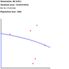 Genetic Polynomials