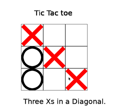 Simulation of Tic-Tac-Toe games.