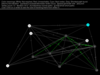 Dijkstra's Algorithm